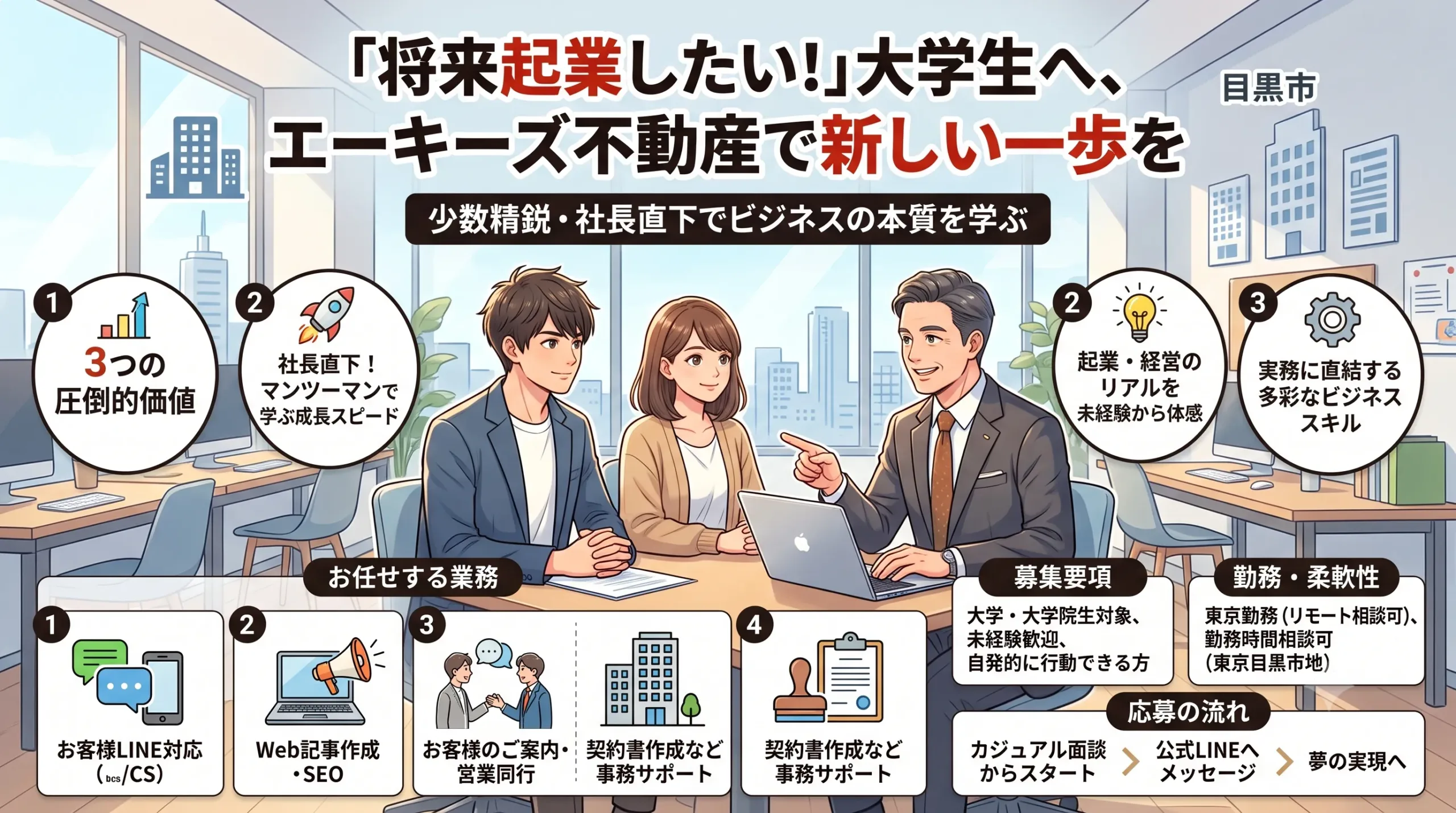 投稿についてもっと詳しく 【社長直下】不動産ベンチャーで起業のリアルを学ぶ！大学生インターン募集（未経験歓迎）